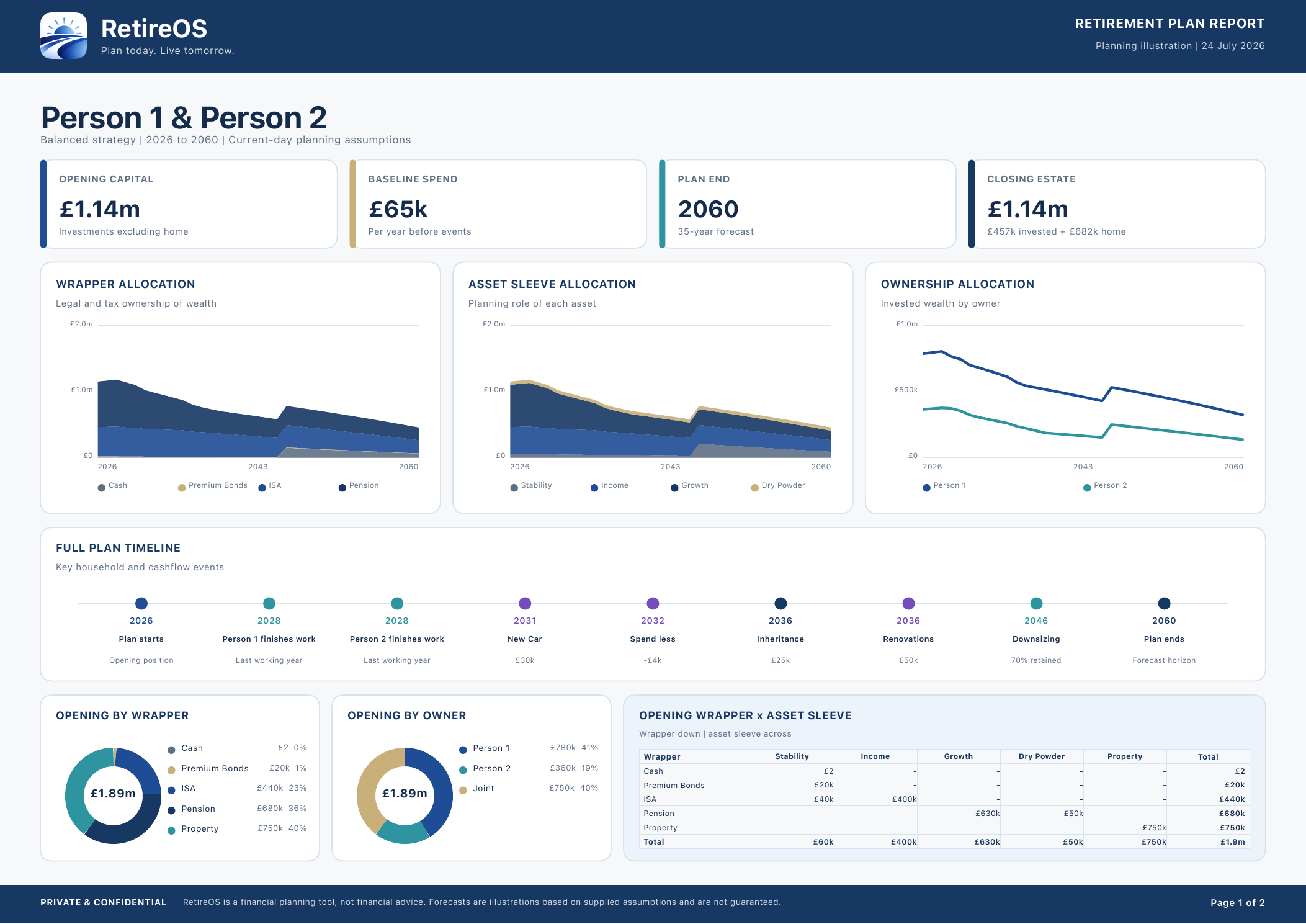 Plan PDF Report